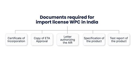 wpc wingband 2024|WPC clarifies exemption of import license for license.